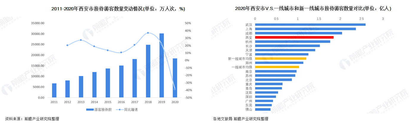 西安团队旅游好处